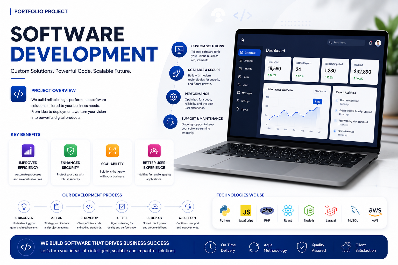 Software Development Project
