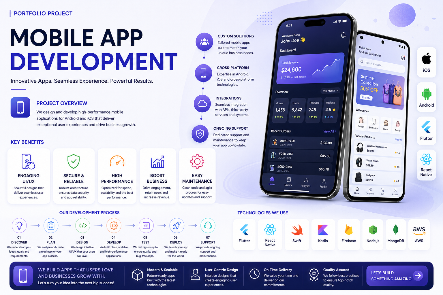 Mobile App Development Project