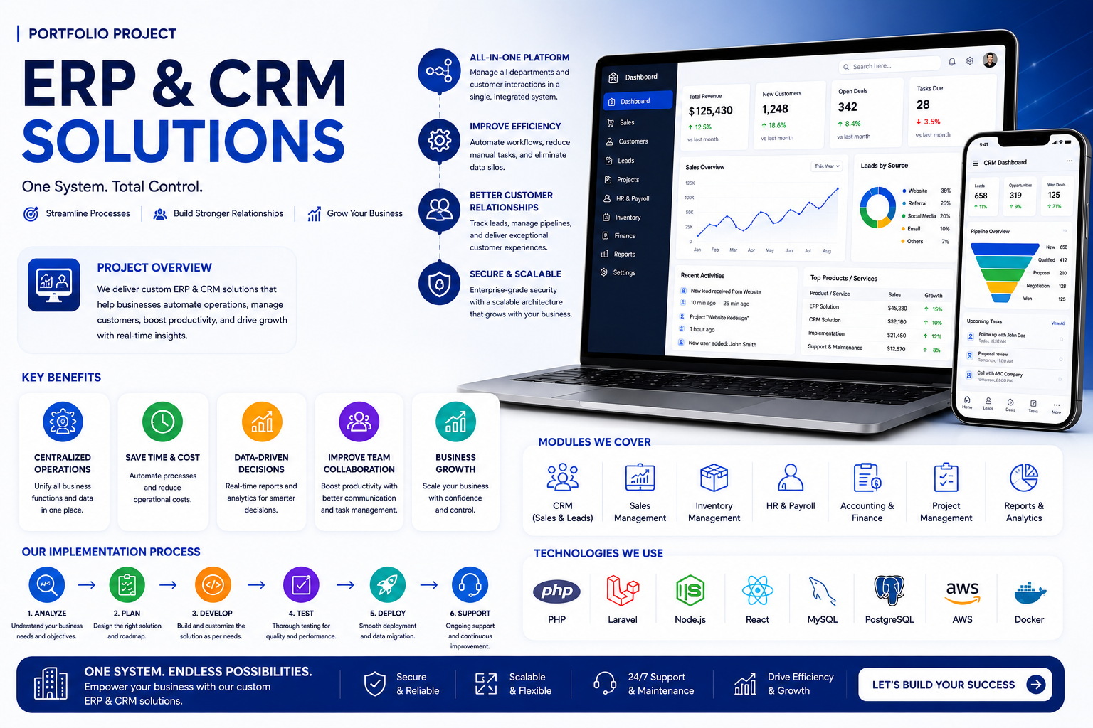 ERP CRM Software Project
