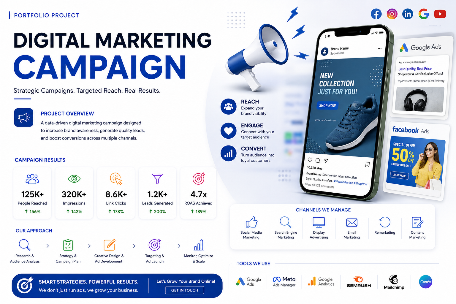 Digital Marketing Project