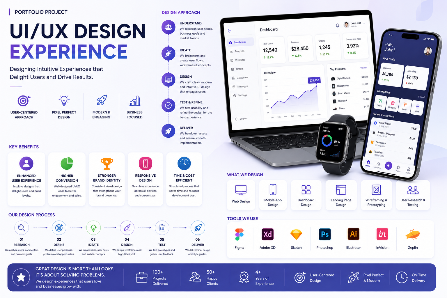 UI UX Design Project